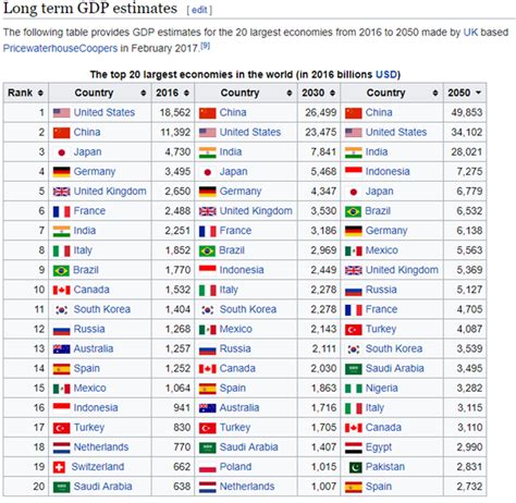 global city ranking|global city ranking 2021.